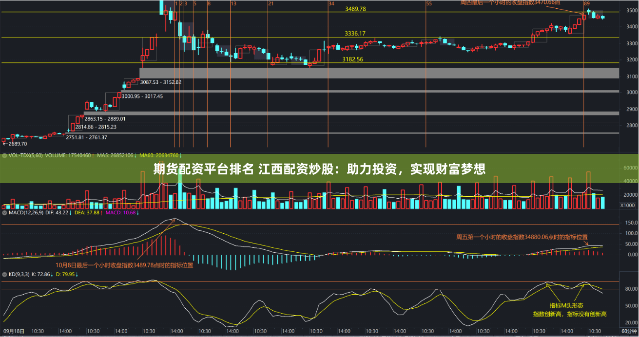 期货配资平台排名 江西配资炒股：助力投资，实现财富梦想