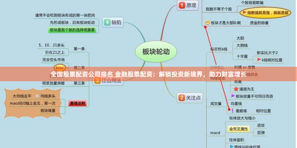 全国股票配资公司排名 金融股票配资：解锁投资新境界，助力财富增长