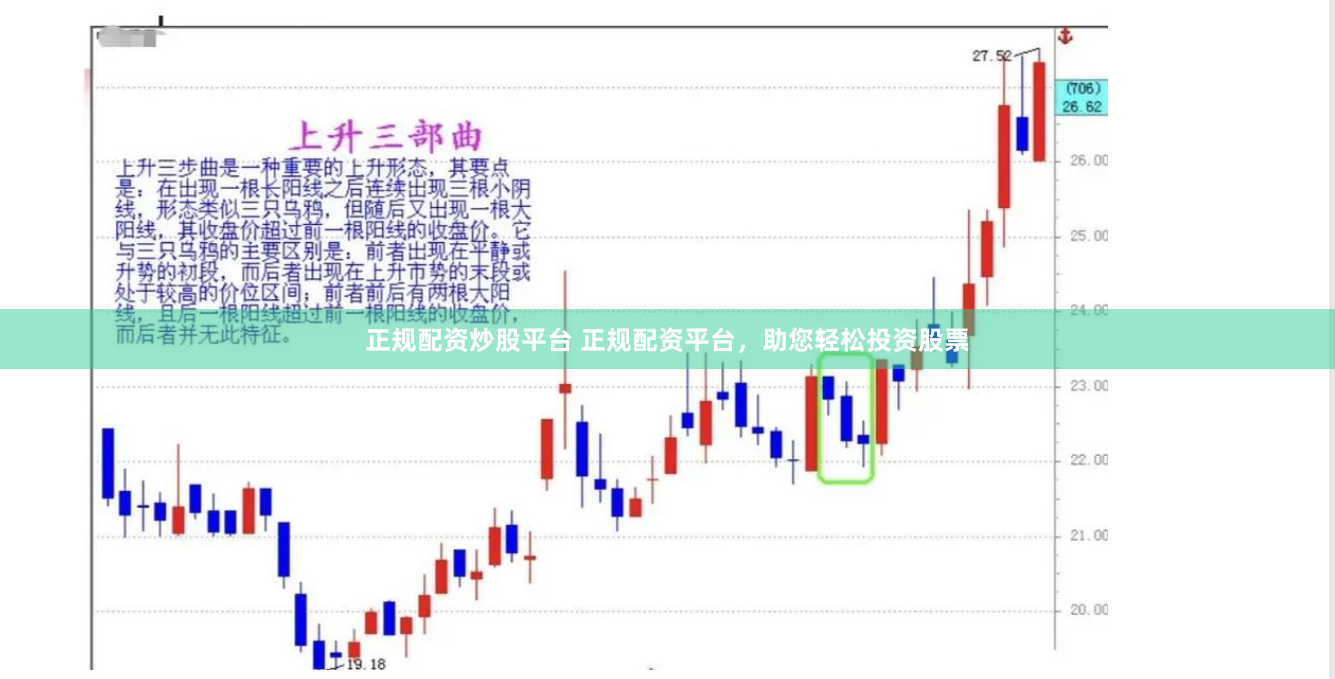 正规配资炒股平台 正规配资平台，助您轻松投资股票
