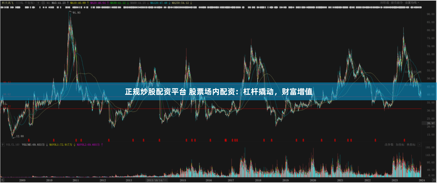 正规炒股配资平台 股票场内配资：杠杆撬动，财富增值