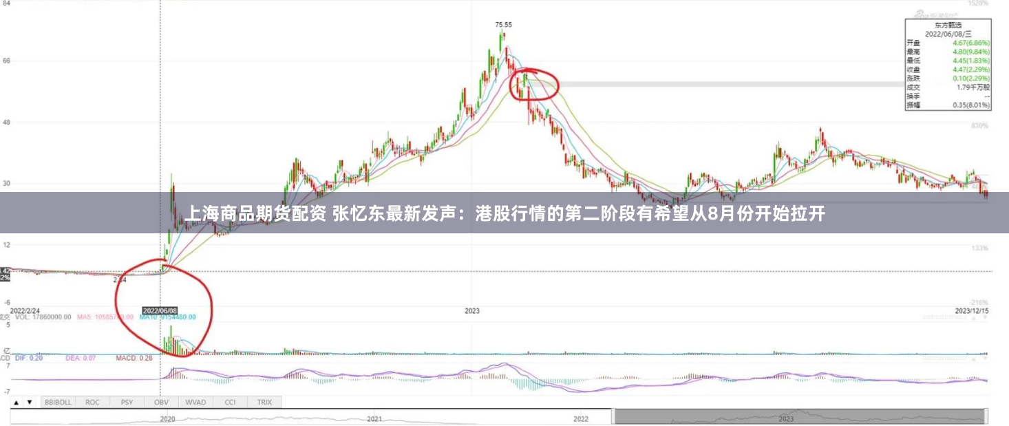 上海商品期货配资 张忆东最新发声：港股行情的第二阶段有希望从8月份开始拉开